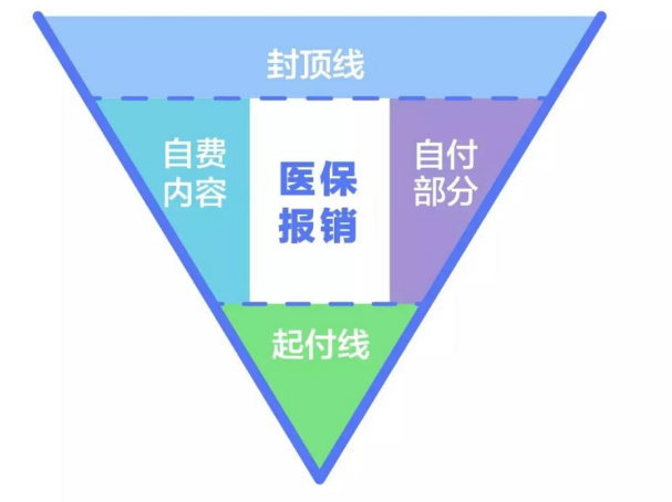 住院之后，百万医疗可以申请理赔吗？插图