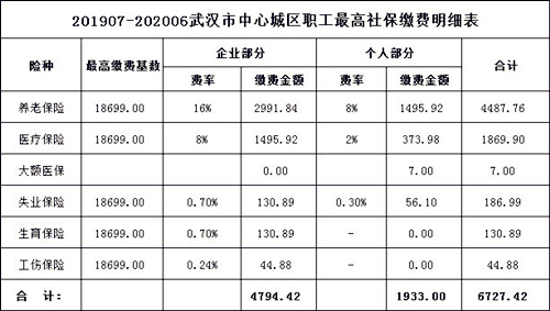 武汉最新社保缴费基数：社保每月要交多少钱？插图4