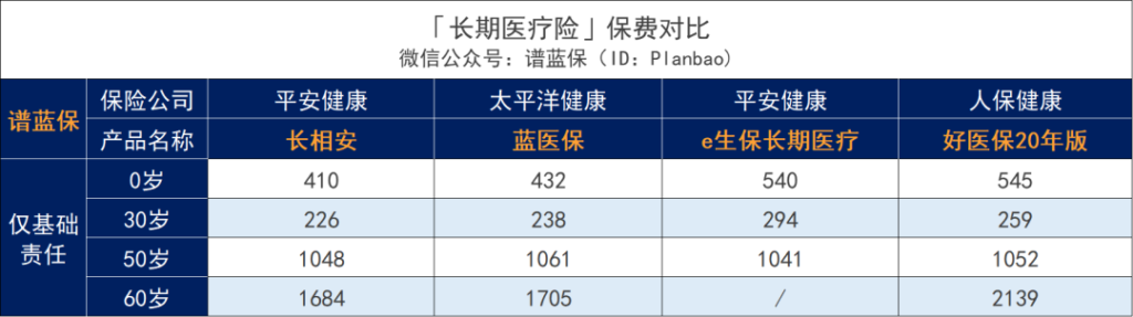 平安出品，这款长相安长期医疗险有点东西！插图14