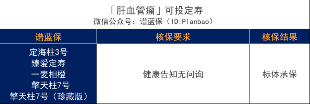 超全肝病投保攻略！乙肝、脂肪肝、肝囊肿等如何买保险？插图40