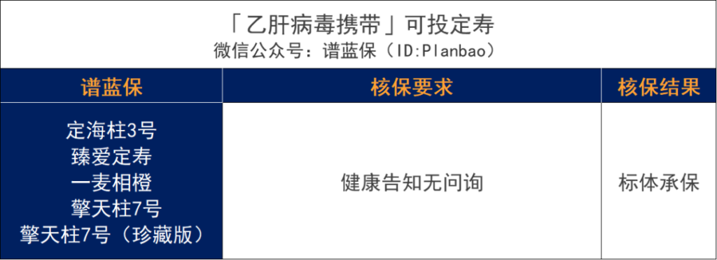 超全肝病投保攻略！乙肝、脂肪肝、肝囊肿等如何买保险？插图4