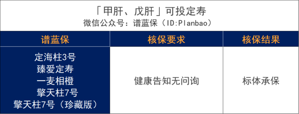 超全肝病投保攻略！乙肝、脂肪肝、肝囊肿等如何买保险？插图22