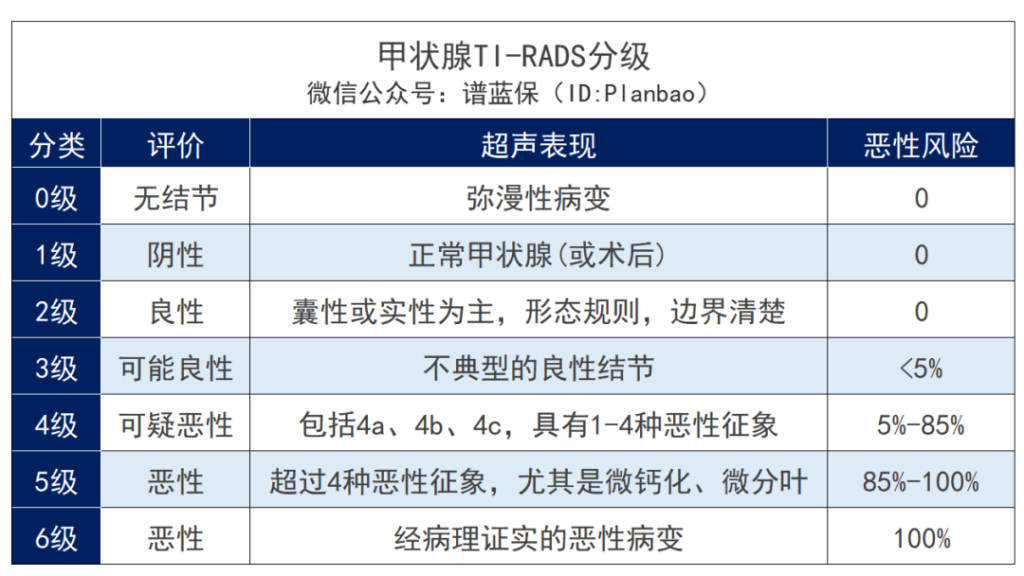 甲状腺结节、甲状腺癌、甲亢、甲减，难买保险？别慌，这些产品还能投~插图