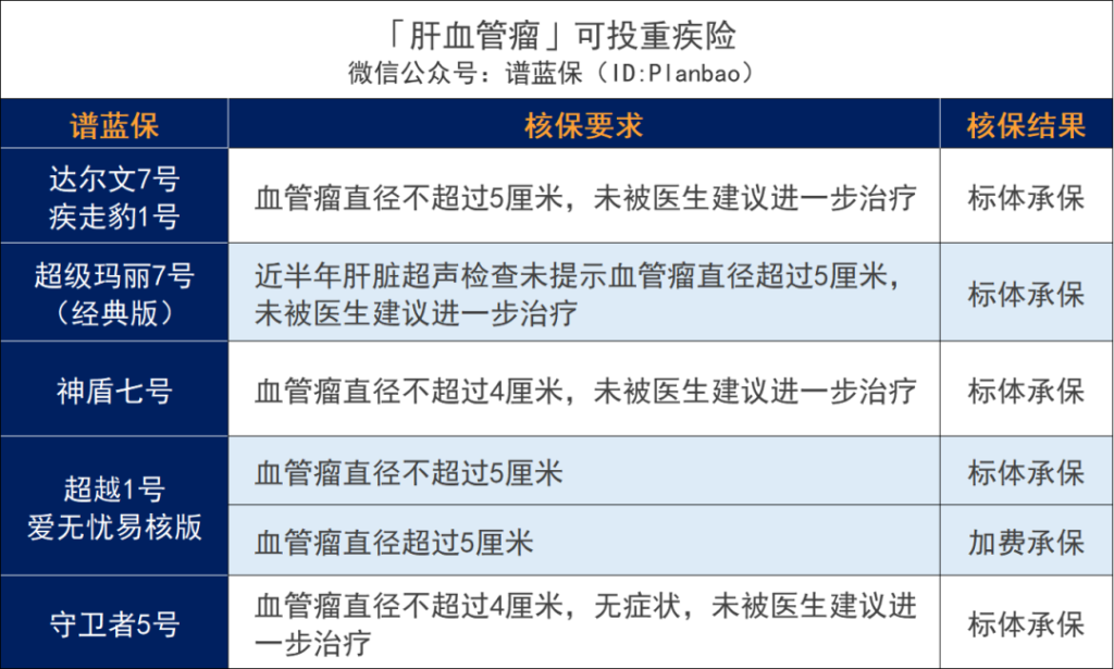 超全肝病投保攻略！乙肝、脂肪肝、肝囊肿等如何买保险？插图42