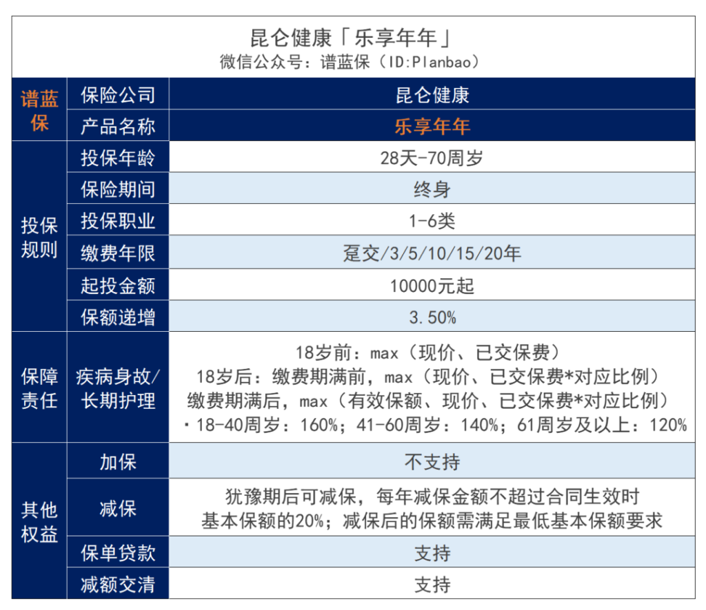 2款顶流增额寿：金玉满堂2.0、乐享年年下架，别犹豫了……插图8