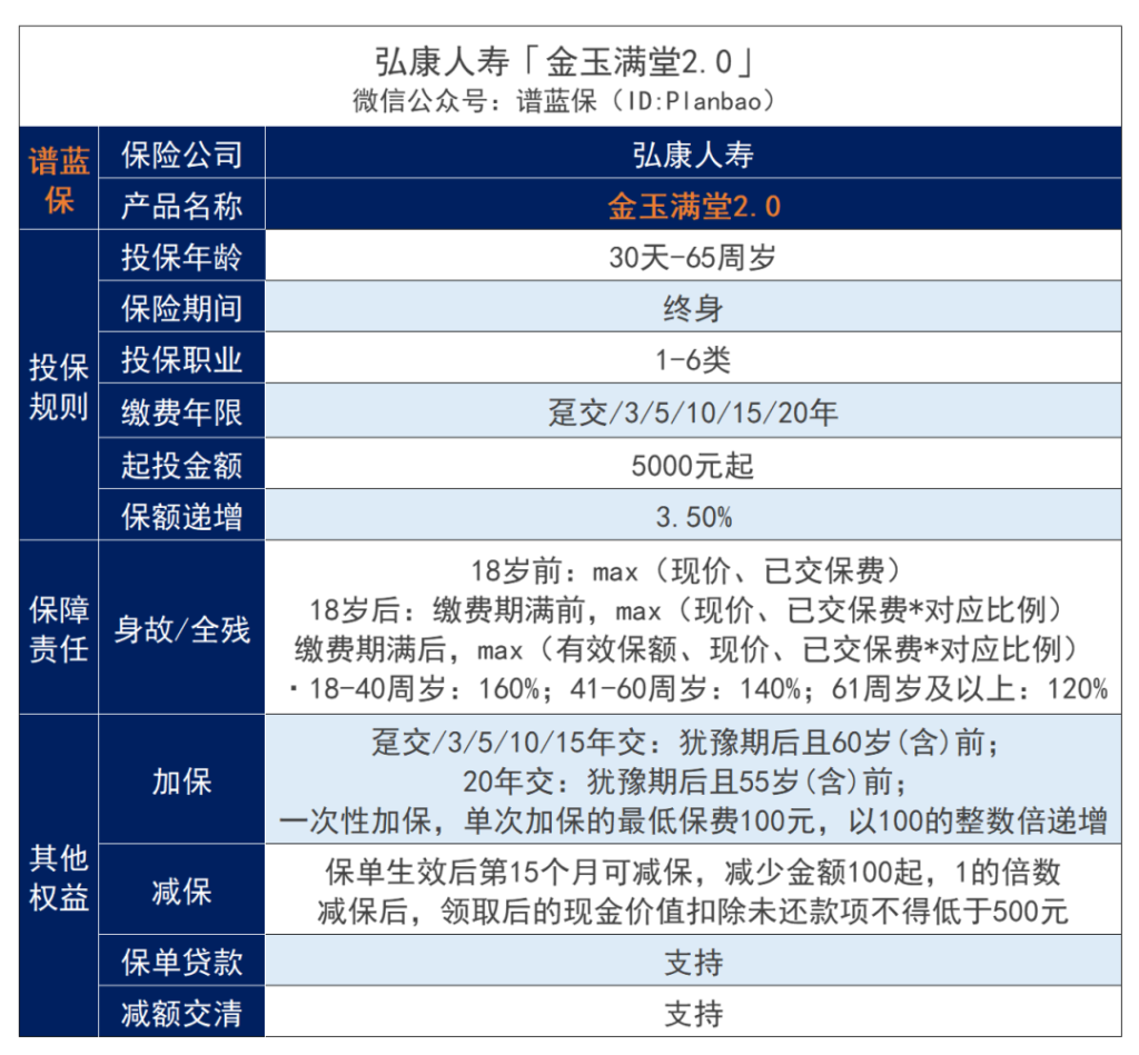 2款顶流增额寿：金玉满堂2.0、乐享年年下架，别犹豫了……插图2