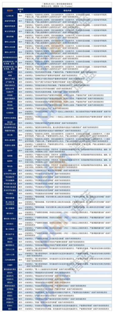 2023年4月医疗险榜单，每年几百元的保险，哪款好？插图2