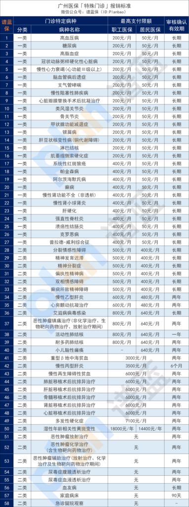 普通门诊、特殊门诊,选哪个报销更多?插图1 普通门诊、特殊门诊,选哪个报销更多?插图1