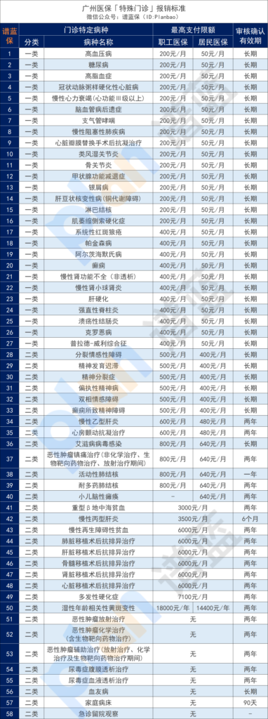 普通门诊、特殊门诊，选哪个报销更多？插图2