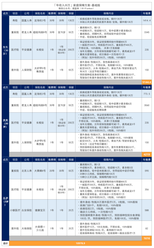 年收入30万的家庭，可以这样配置保险！插图10