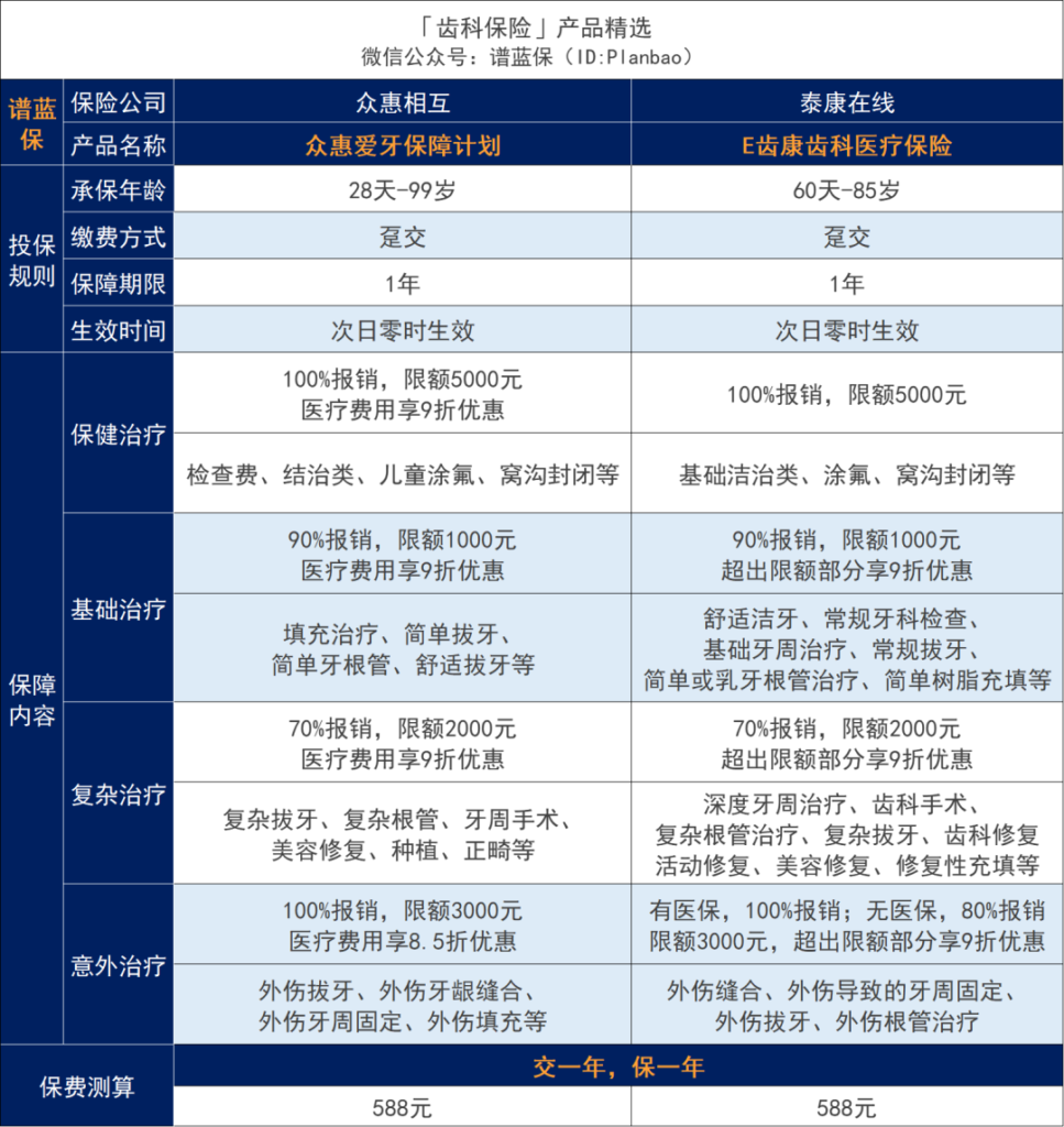 拔牙、种牙太贵了！医保能报销吗？插图18