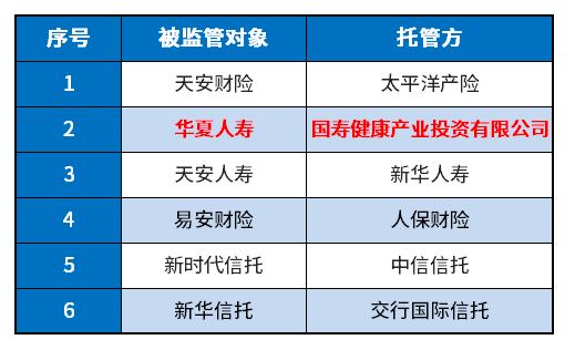 中国人寿收购华夏人寿的情况如何？为什么要接管？插图