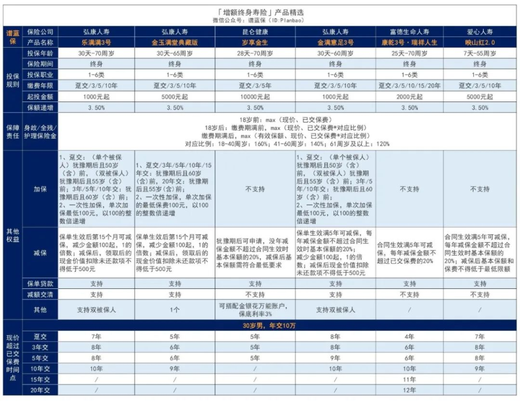 增额寿险和年金险是否相似？它们间有何不同？选哪种更有优势？插图4