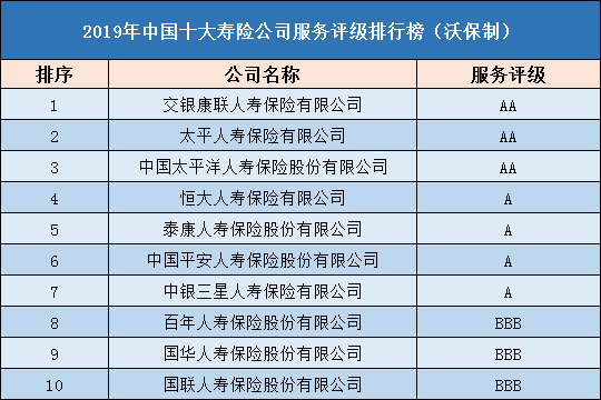 中国十大寿险公司排行榜插图