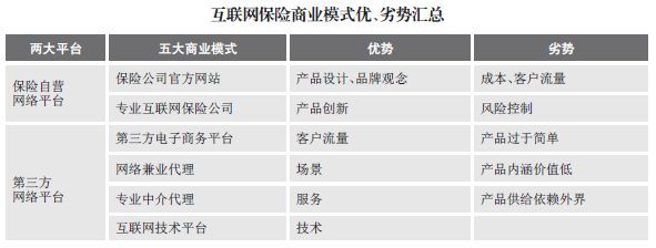 互联网保险和传统保险有什么区别？互联网保险哪个好？插图2