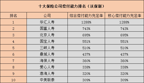 中国保险公司的实力排名如何？插图