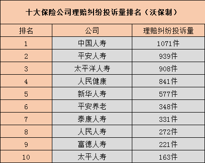 中国保险公司的实力排名如何？插图2