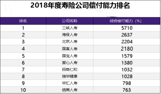 全国十大保险公司有哪些？全国有多少保险公司？插图4