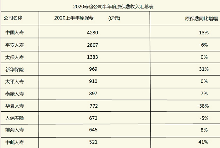 太平保险靠谱吗？太平保险怎么样？什么产品值得买？插图1