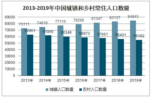 什么是农村医疗保险？农村医疗保险的报销范围是多少？插图