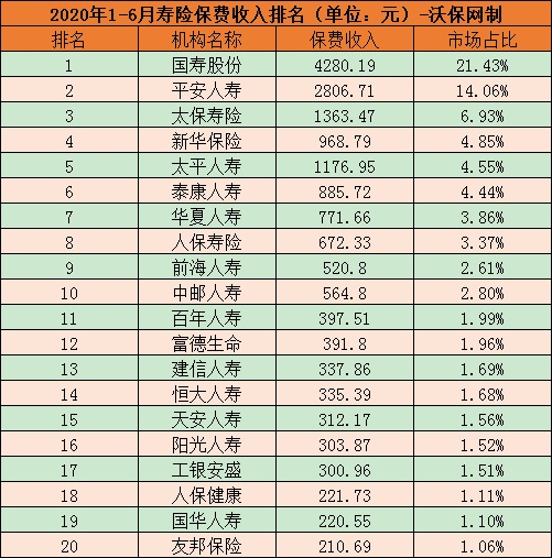 十大中国保险排名：哪一个更强大？哪个产品更值得购买？插图2