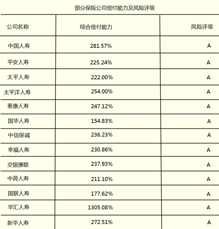 十大中国保险排名：哪一个更强大？哪个产品更值得购买？插图4