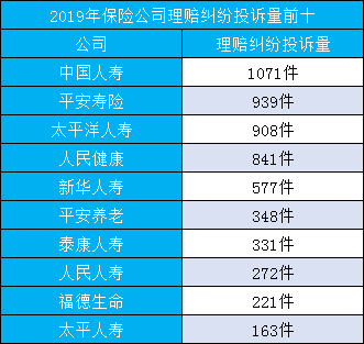 国内十大保险公司是什么？最好的实力是什么？插图