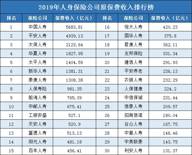 什么是可靠的保险公司？买保险一定要找大公司吗？插图2