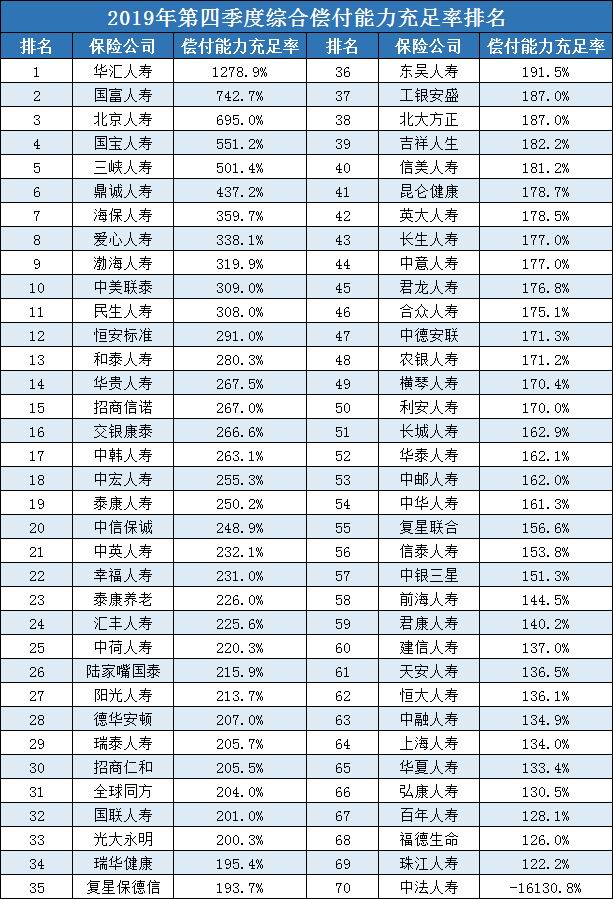 什么是可靠的保险公司？买保险一定要找大公司吗？插图4