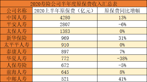 保险公司排名！十大保险公司有哪些？哪家保险公司好？插图