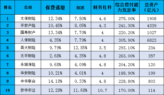 财产保险公司怎么样？哪个排名靠前？插图