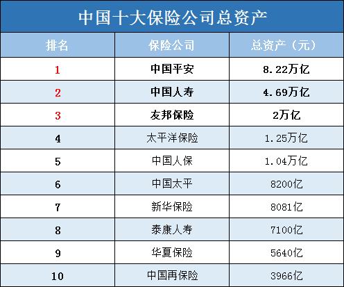 中国有哪些保险公司？有哪些实力雄厚的小公司？插图
