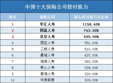 中国有哪些保险公司？有哪些实力雄厚的小公司？插图4