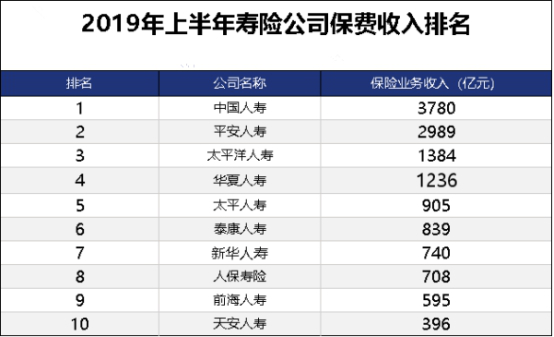 国内有多少保险公司？哪个最好？国内保险公司排名插图2