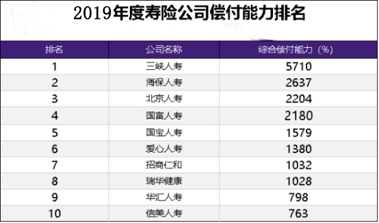 国内有多少保险公司？哪个最好？国内保险公司排名插图2