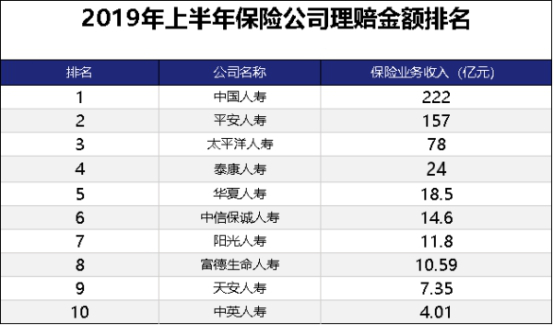 国内有多少保险公司？哪个最好？国内保险公司排名插图6