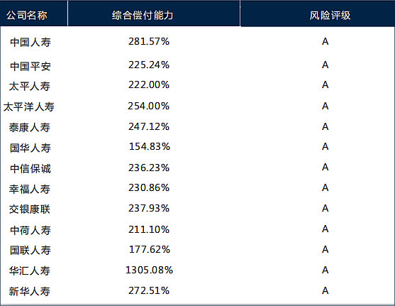 全国有多少家保险公司？排名前十的有哪些？哪家口碑最好？插图4