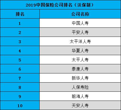 保险公司十大排名！谁的实力最强？保险买哪家好？插图