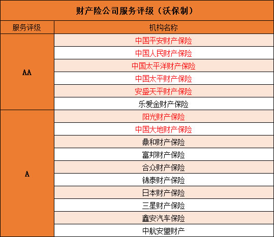 车险公司排名前十名有哪些？买车险保险公司越大越好吗？插图6