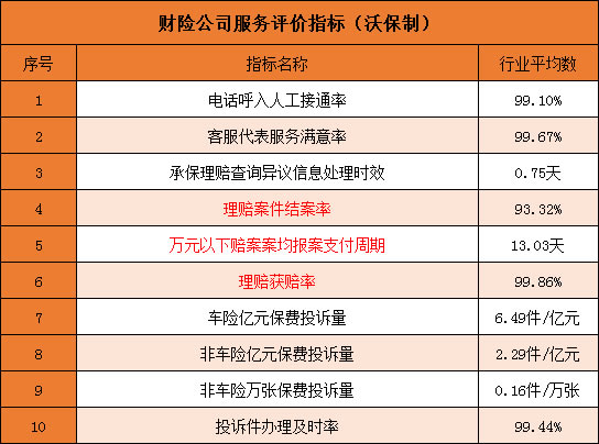 车险公司排名前十名有哪些？买车险保险公司越大越好吗？插图4