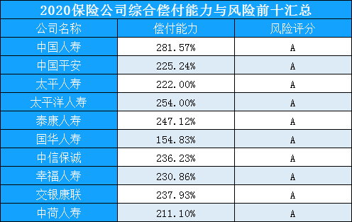 国内十大保险公司！保险公司排名重要吗？哪些保险公司口碑好插图6