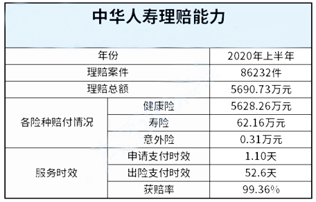 中国人寿保险公司怎么样？实力如何？在中国排名第一？插图4