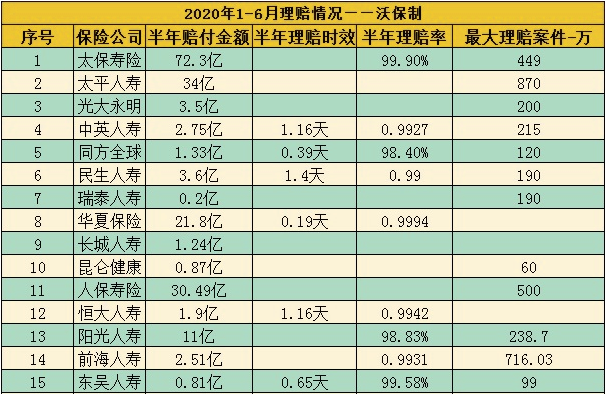 中国人民保险公司怎么样？保险电话和服务电话是多少？插图4