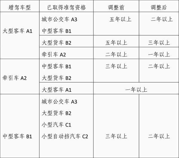 车主关心厦门公安交管放管服改革新举措的几个问题插图4