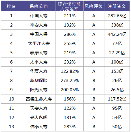 中国寿险公司排名！插图4