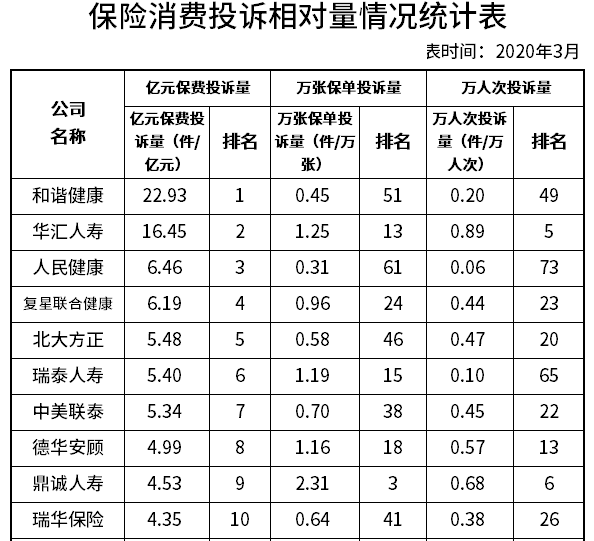 中国寿险公司排名！插图6