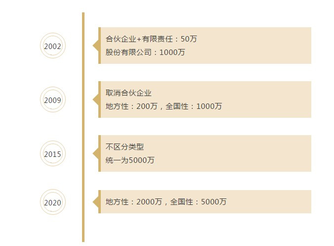 重磅！发布保险代理人监管新规！变化是什么？实施时间插图4