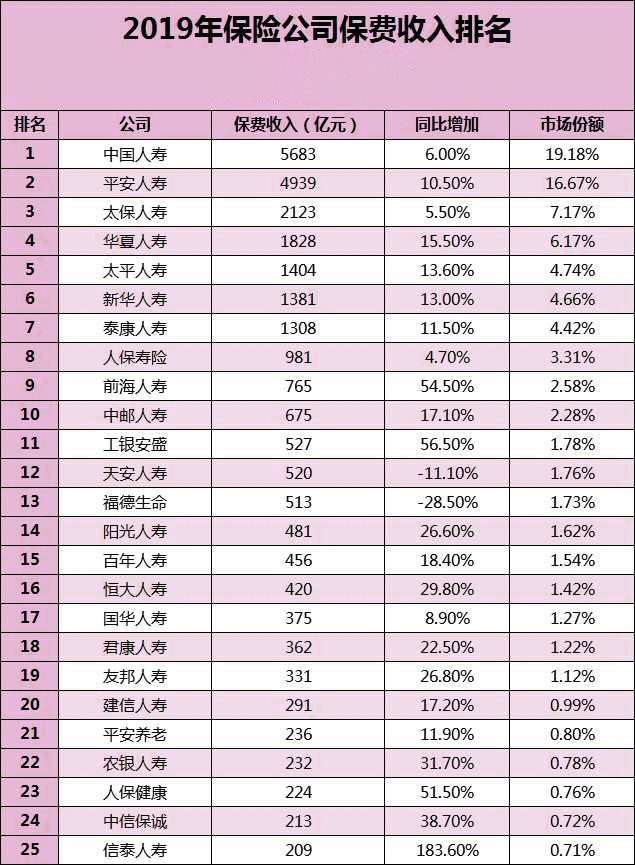 太平保险公司可靠吗？太平保险公司简介插图2