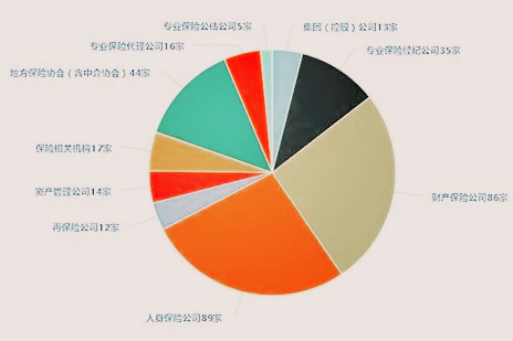全国有多少保险公司？有多少家国有企业保险公司？插图2