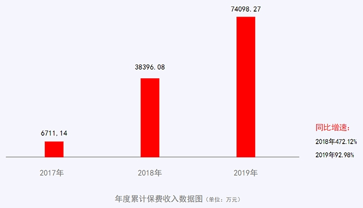 众惠互保公司介绍插图